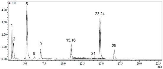 Molecules 20 17976 g002 550