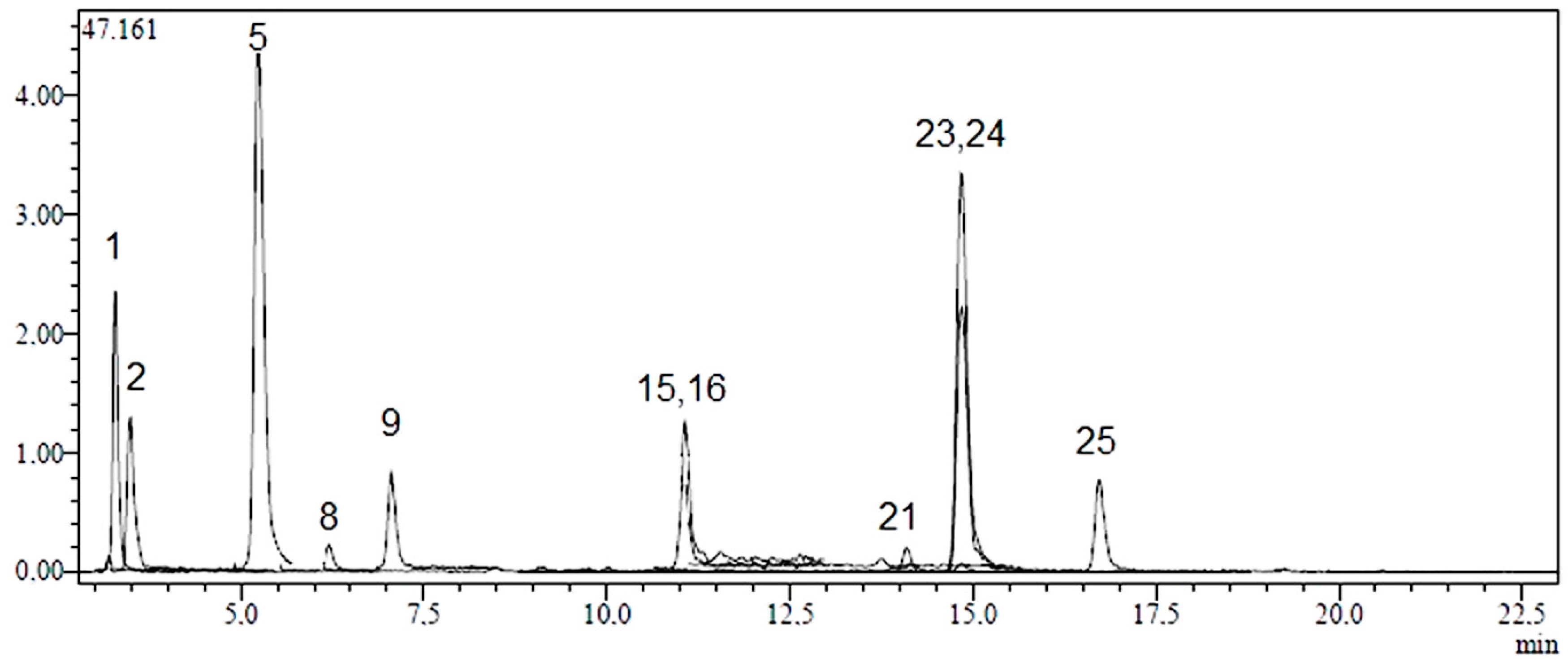 Molecules 20 17976 g002