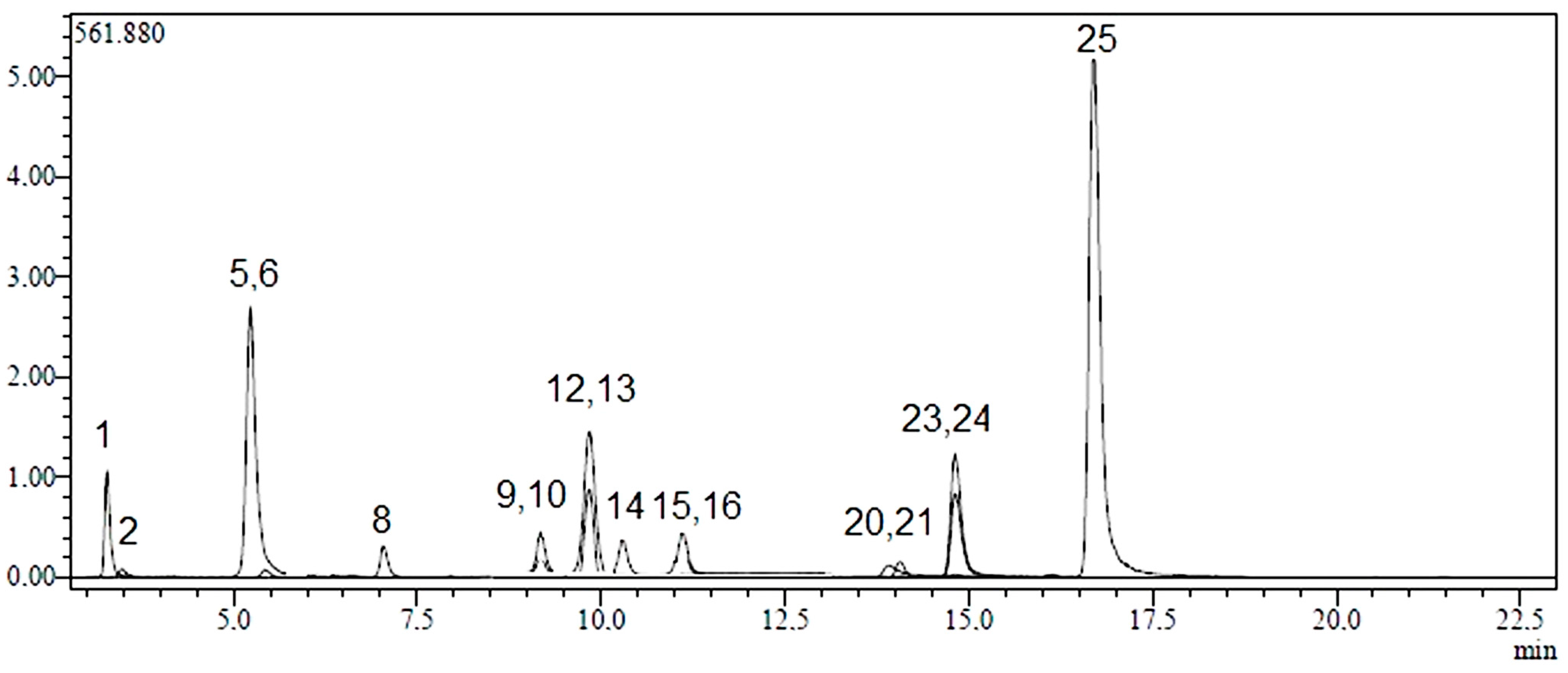 Molecules 20 17976 g003