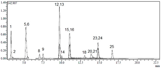 Molecules 20 17976 g004 550