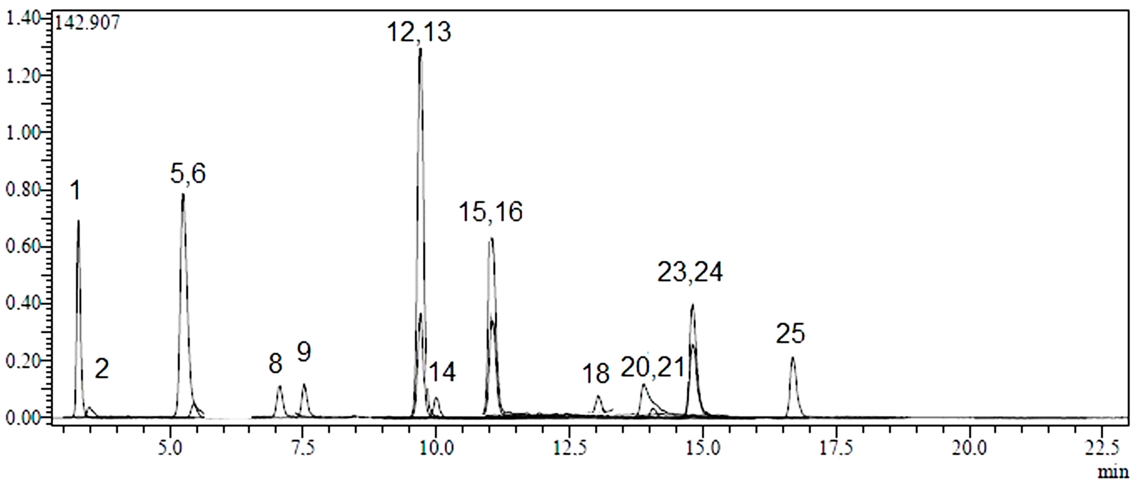Molecules 20 17976 g004