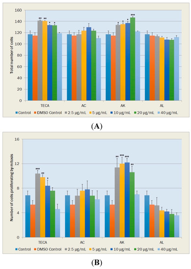 Molecules 20 17976 g005 550