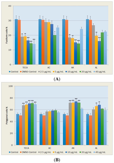 Molecules 20 17976 g006 550