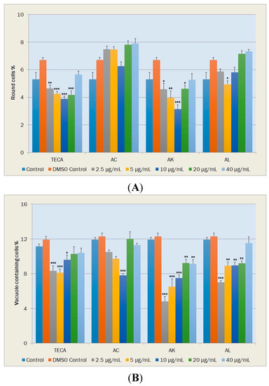 Molecules 20 17976 g007 550