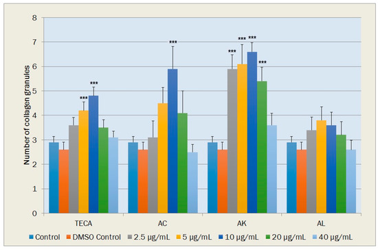 Molecules 20 17976 g008 550