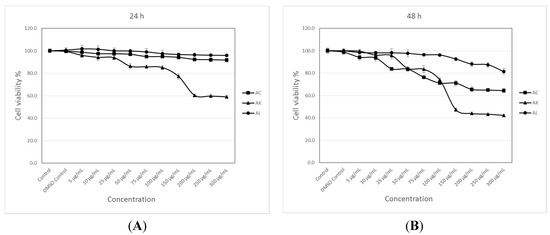 Molecules 20 17976 g009 550