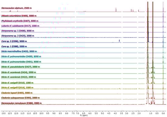 Molecules 20 18047 g001 550