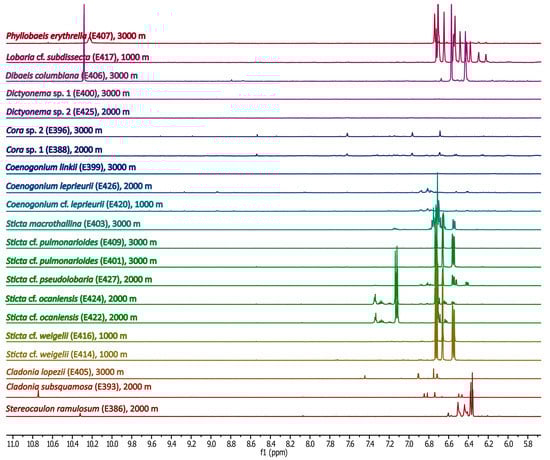 Molecules 20 18047 g003 550