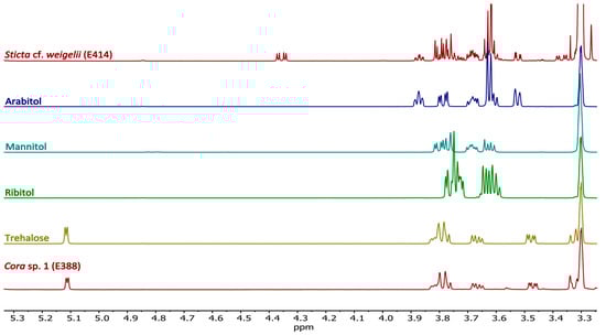 Molecules 20 18047 g005 550