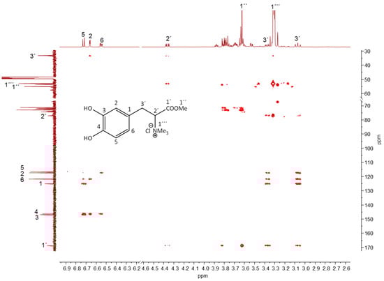 Molecules 20 18047 g006 550