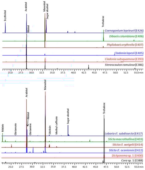 Molecules 20 18047 g008 550