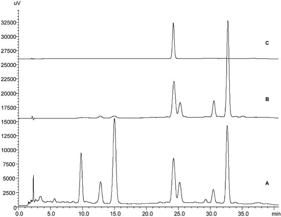Molecules 20 18083 g001 550