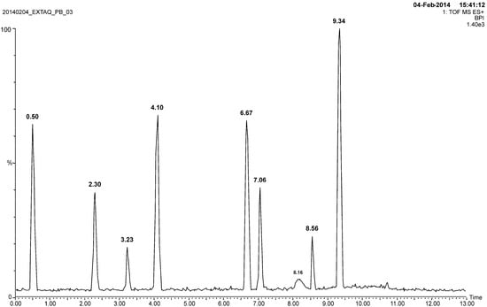 Molecules 20 18083 g002 550