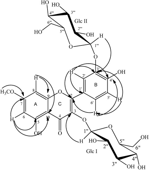 Molecules 20 18128 g002 550