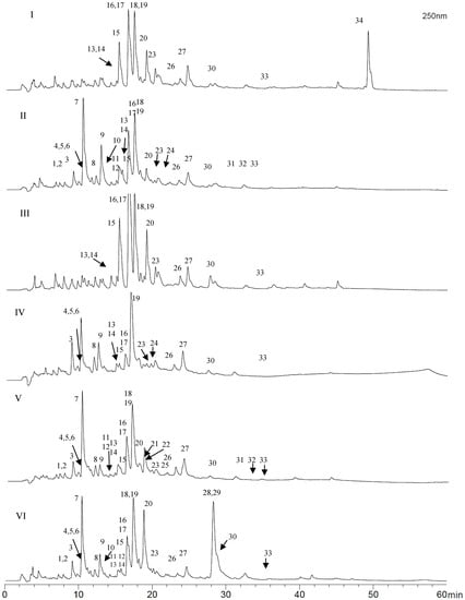 Molecules 20 18144 g003 550