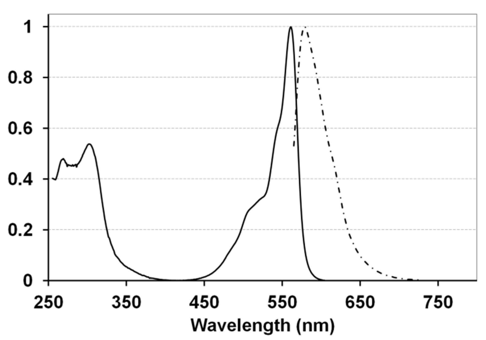 Molecules 20 18237 g001