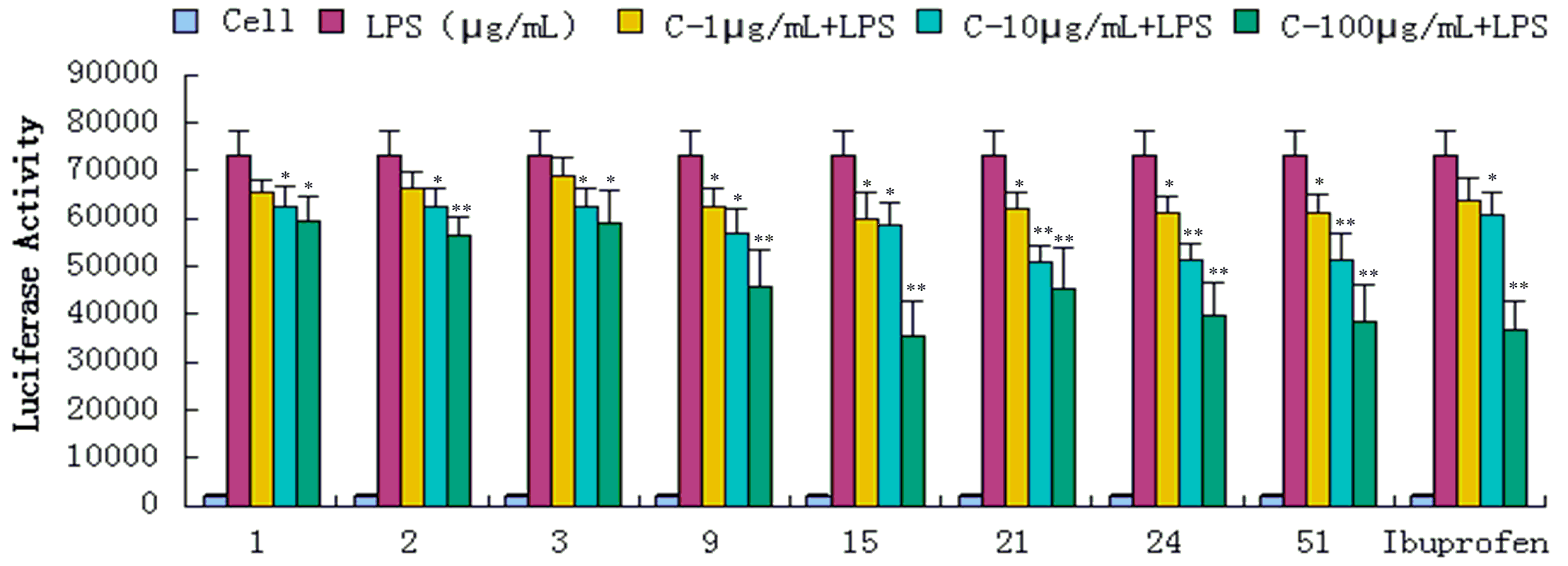 Molecules 20 18496 g004