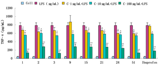 Molecules 20 18496 g005 550