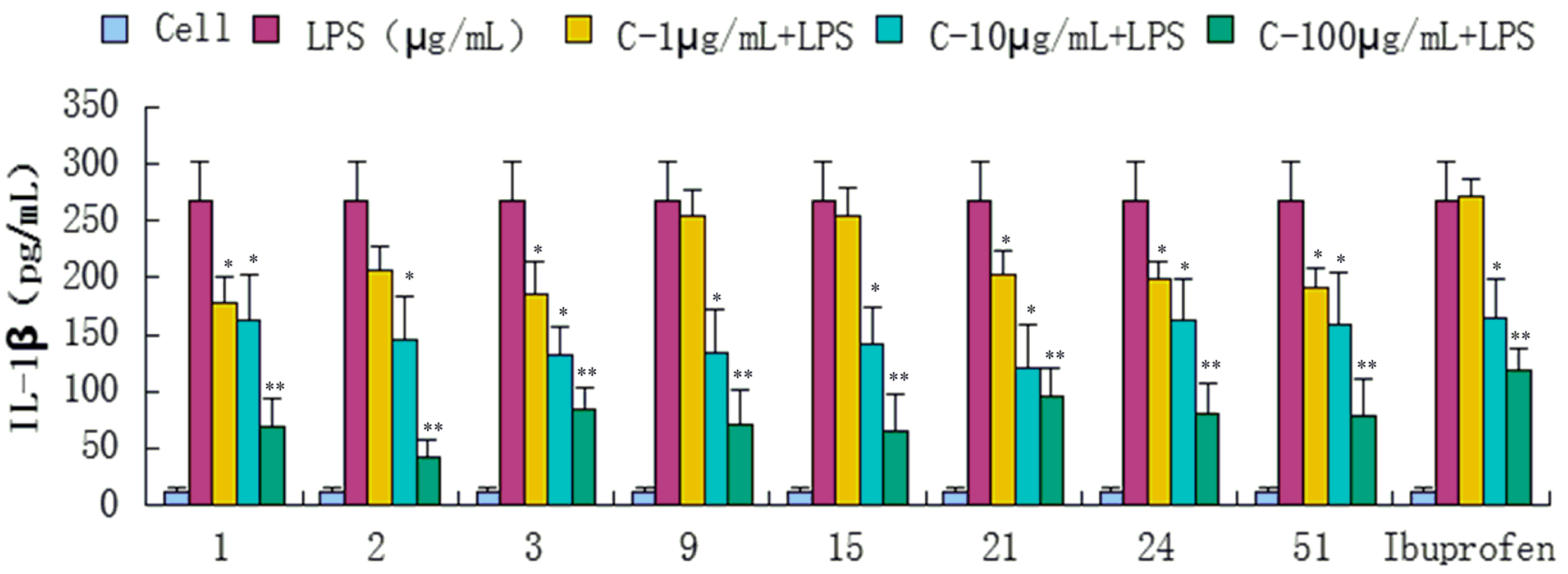 Molecules 20 18496 g006