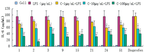 Molecules 20 18496 g007 550