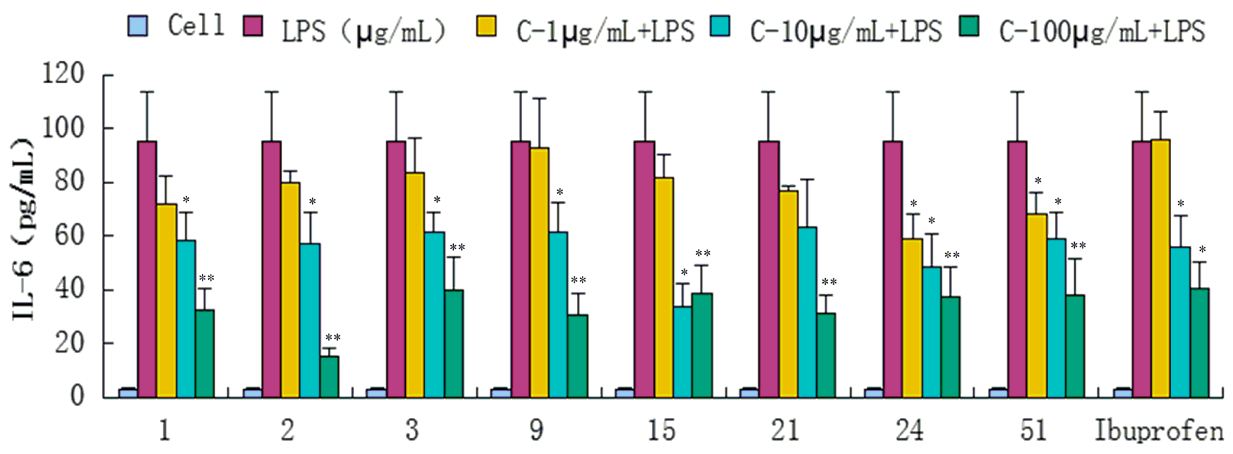 Molecules 20 18496 g007