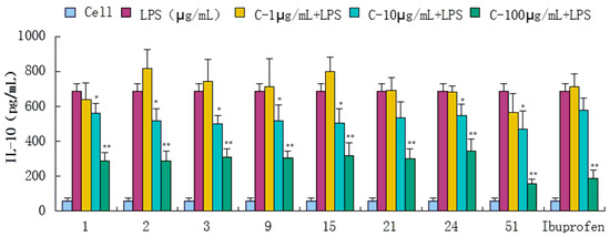 Molecules 20 18496 g008 550