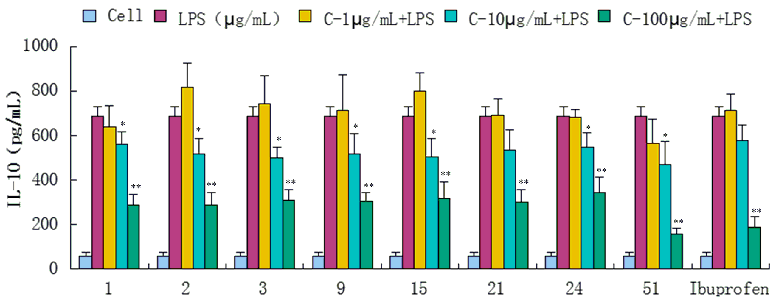 Molecules 20 18496 g008