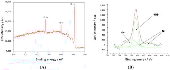 Molecules 20 18585 g004 550
