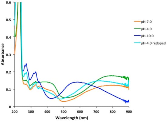 Molecules 20 18585 g006 550