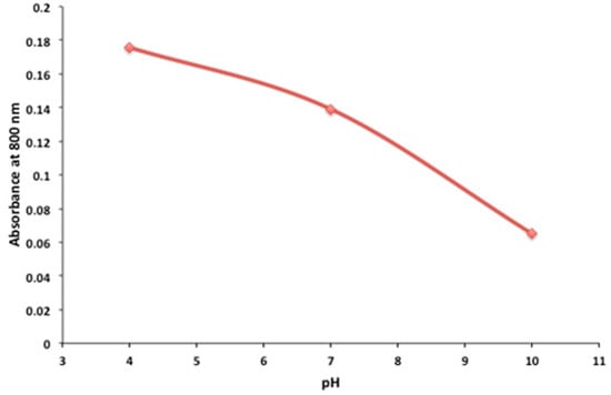 Molecules 20 18585 g008 550