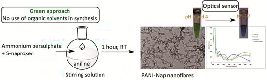 Molecules 20 18585 g010 550