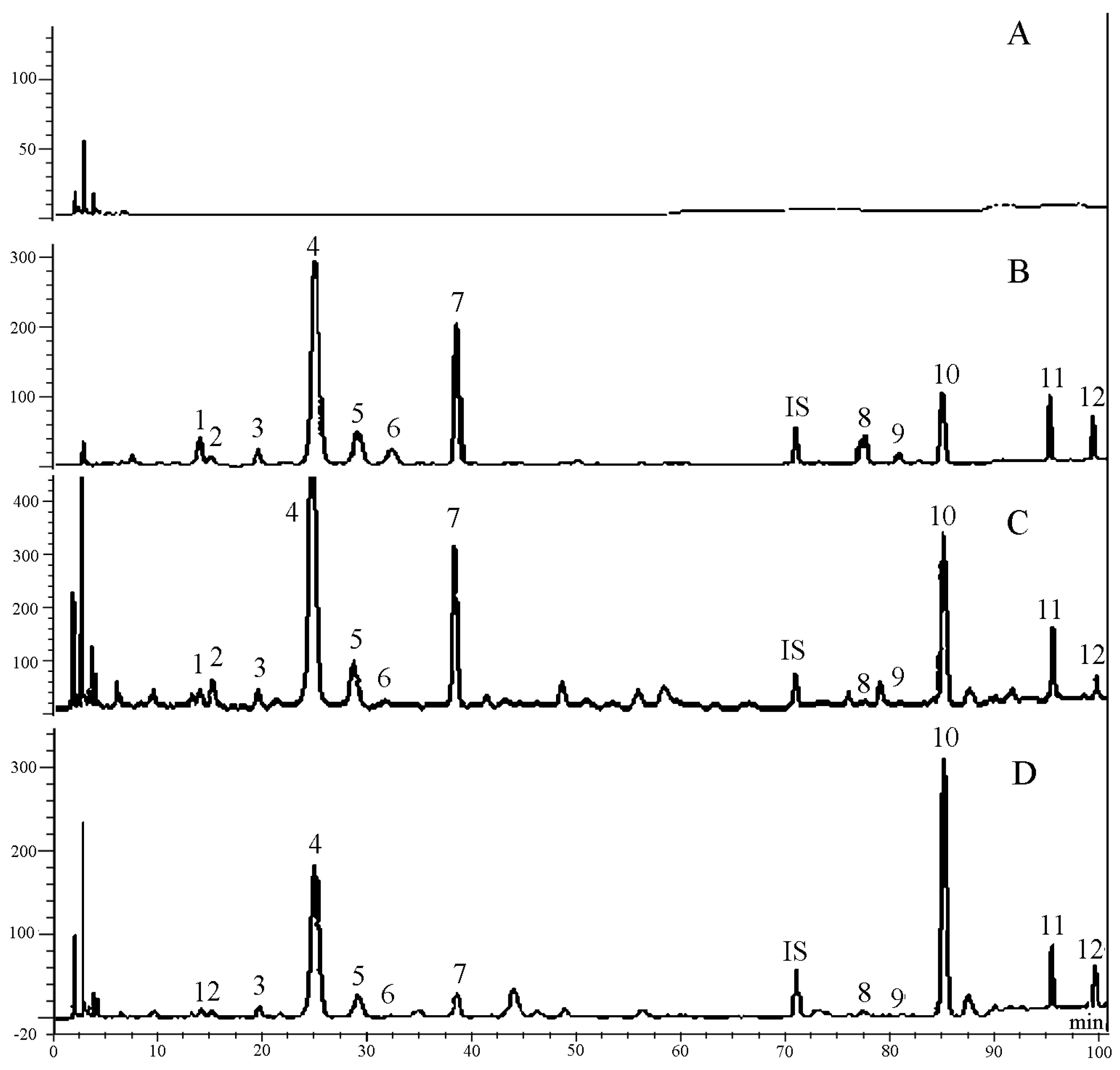 Molecules 20 18704 g002