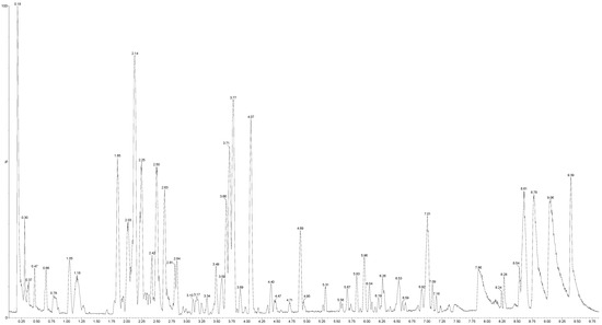 Molecules 20 18777 g001 550