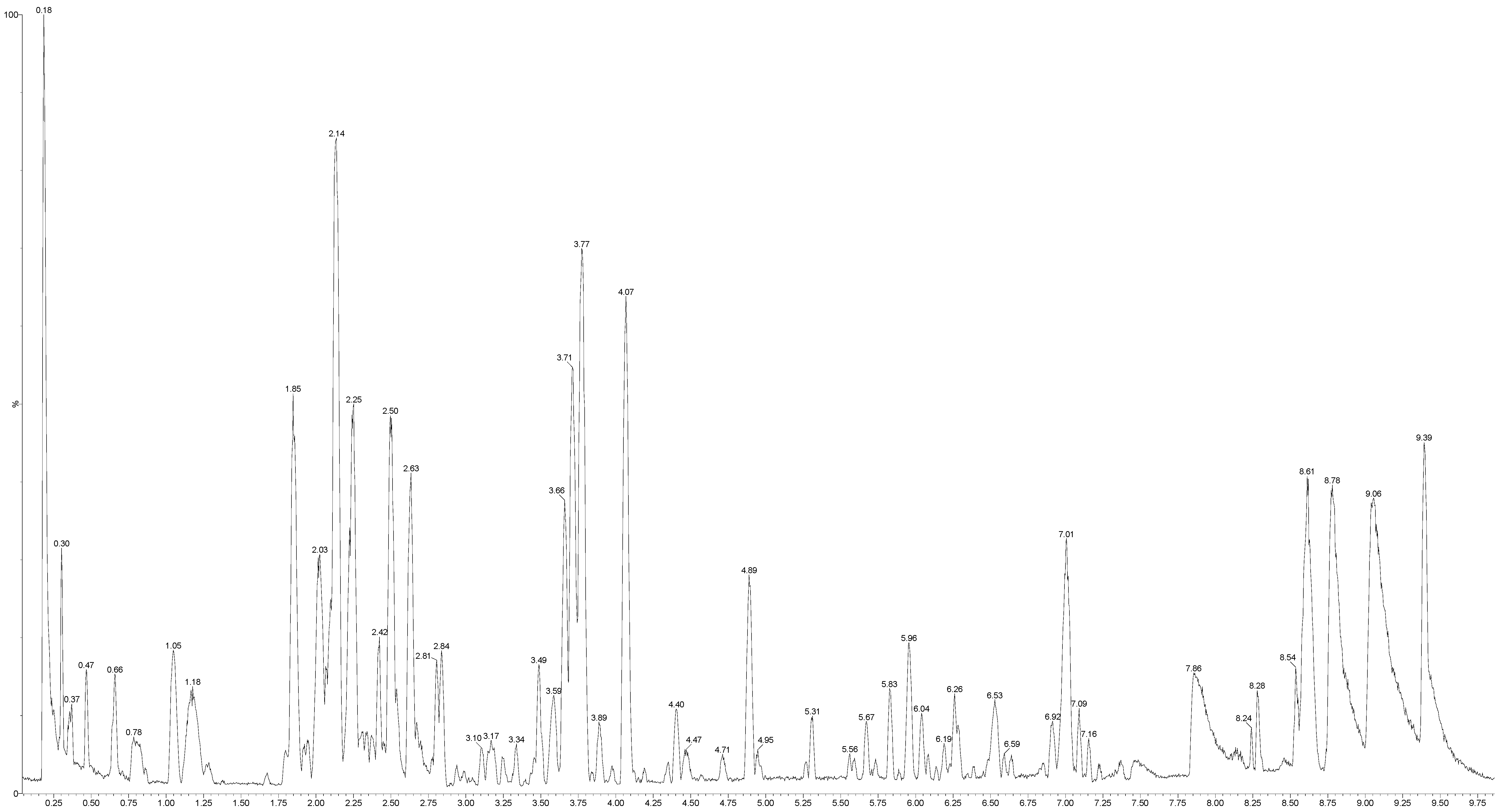 Molecules 20 18777 g001