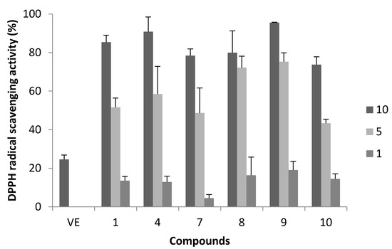 Molecules 20 18870 g004 550