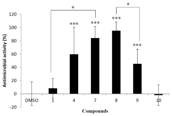 Molecules 20 18870 g005 550