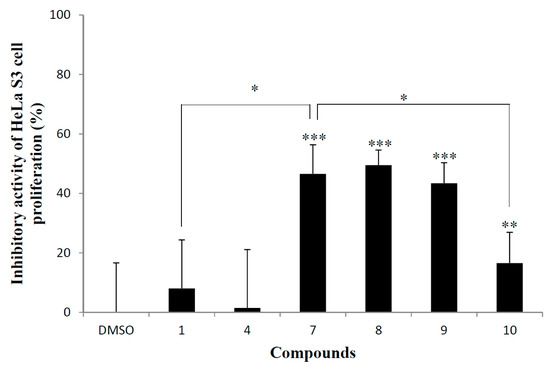 Molecules 20 18870 g006 550