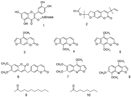 Molecules 20 18907 g001 550