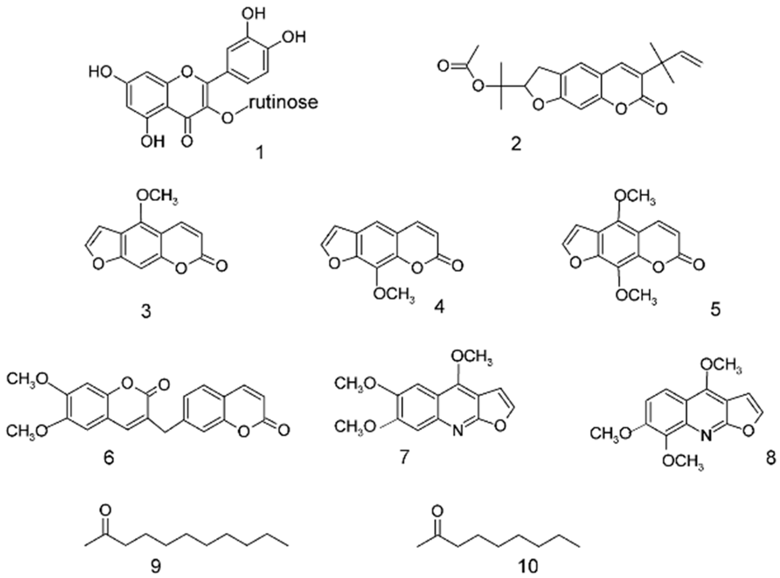 Molecules 20 18907 g001