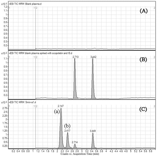 Molecules 20 18988 g003 550