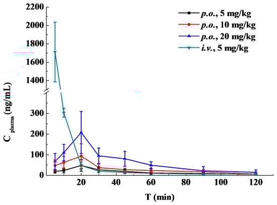 Molecules 20 18988 g004 550
