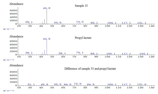 Molecules 20 19002 g001 550