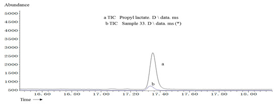 Molecules 20 19002 g002 550