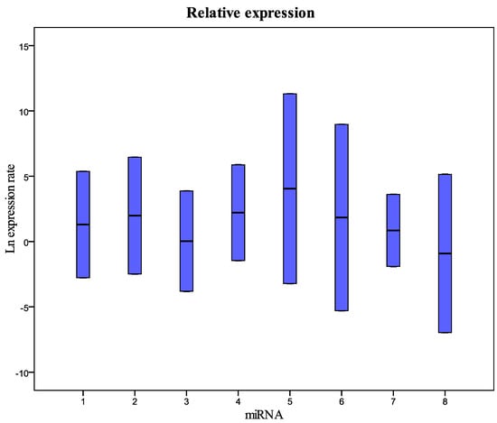 Molecules 20 19030 g001 550
