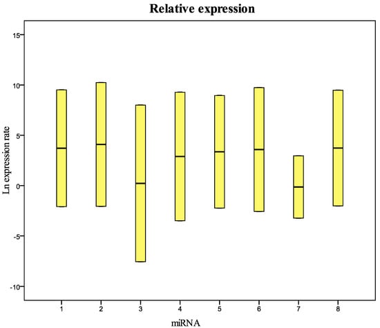 Molecules 20 19030 g002 550