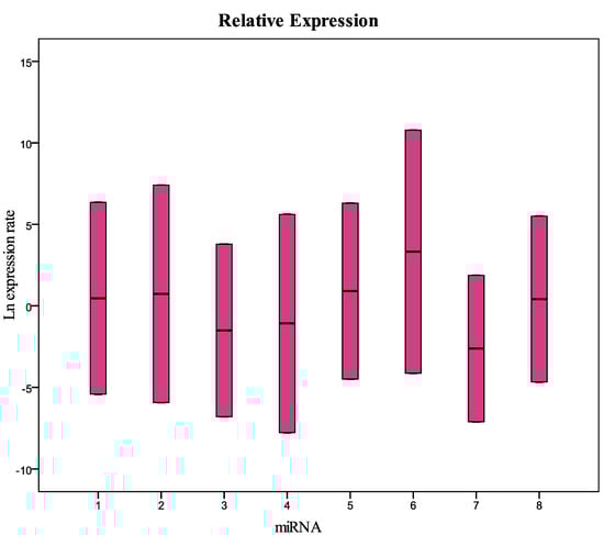 Molecules 20 19030 g003 550