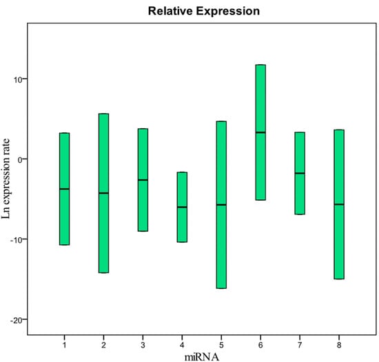 Molecules 20 19030 g004 550
