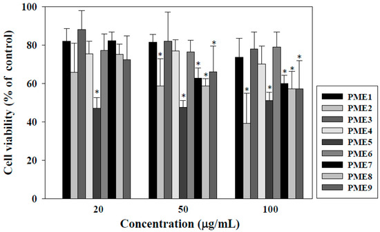 Molecules 20 19051 g001 550