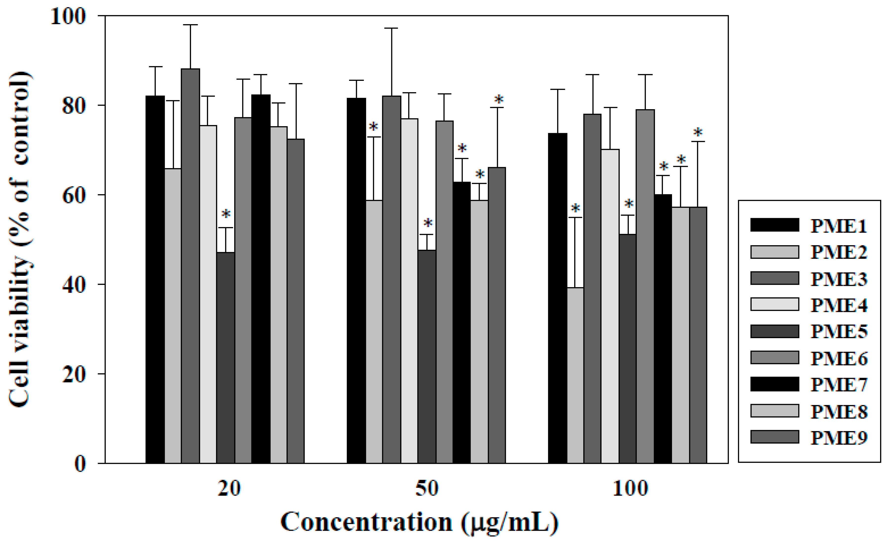 Molecules 20 19051 g001