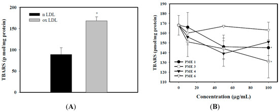 Molecules 20 19051 g002 550